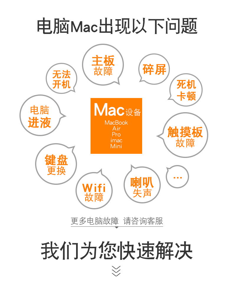 蘋果成都修理店地址 蘋果電腦維修去哪里 第三張圖片